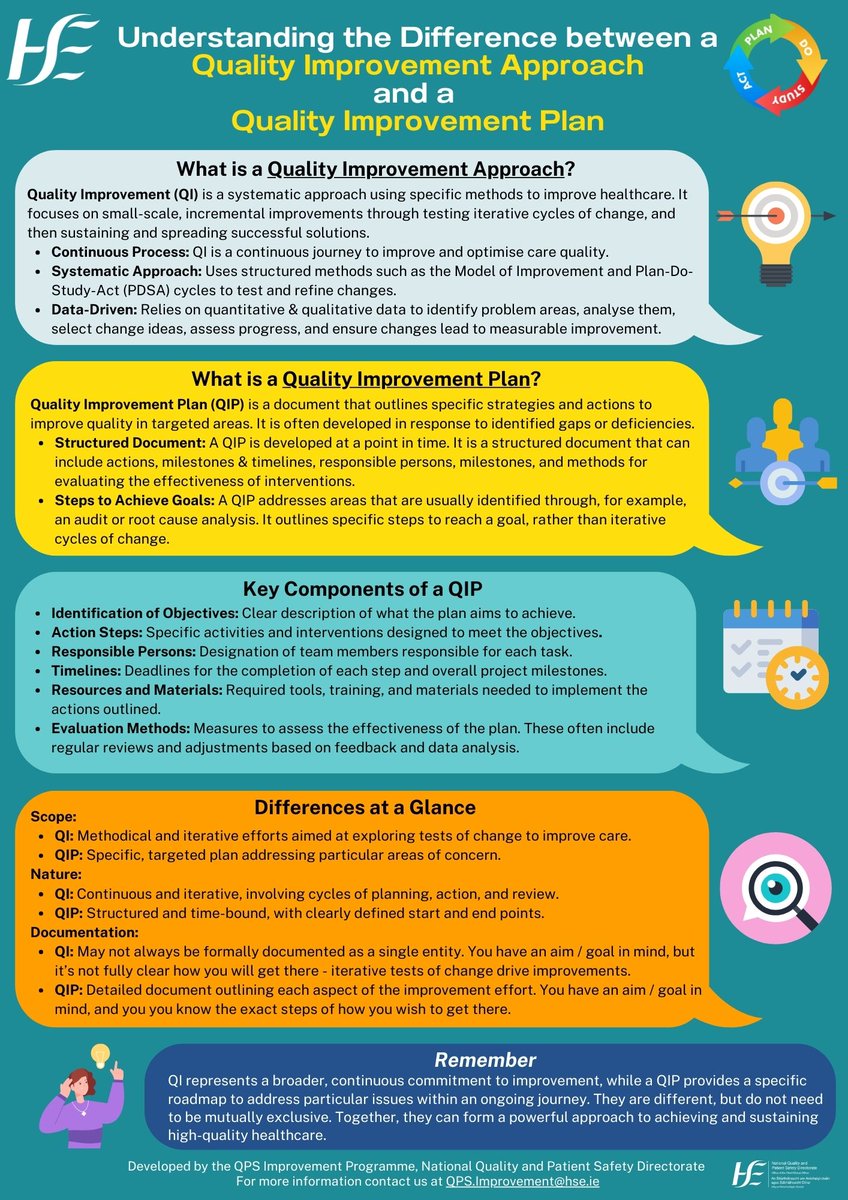 Developing a Quality Improvement Plan is considered a fundamental step in the cycle of clinical audit. However, is 'implementing a QI Plan' the same as 'taking a #QI Approach'?🤔
In honour of Clinical Audit Awareness Week '24, check out our QI team's infographic below⬇️ #CAAW24