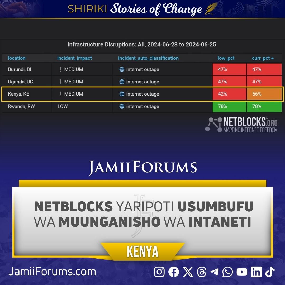 JamiiForums's tweet image. KENYA: Shirika la Ufuatiliaji Hali ya Upatikanaji wa Mtandao la #NetBlocks limethibitisha kuwepo kwa usumbufu mkubwa wa uunganishwaji wa Intaneti Nchini humo, ikiwa ni siku moja baada ya Mamlaka kudai hakutakuwa na kuzimwa kwa Mtandao licha ya Maandamano yanayoendelea kushika…