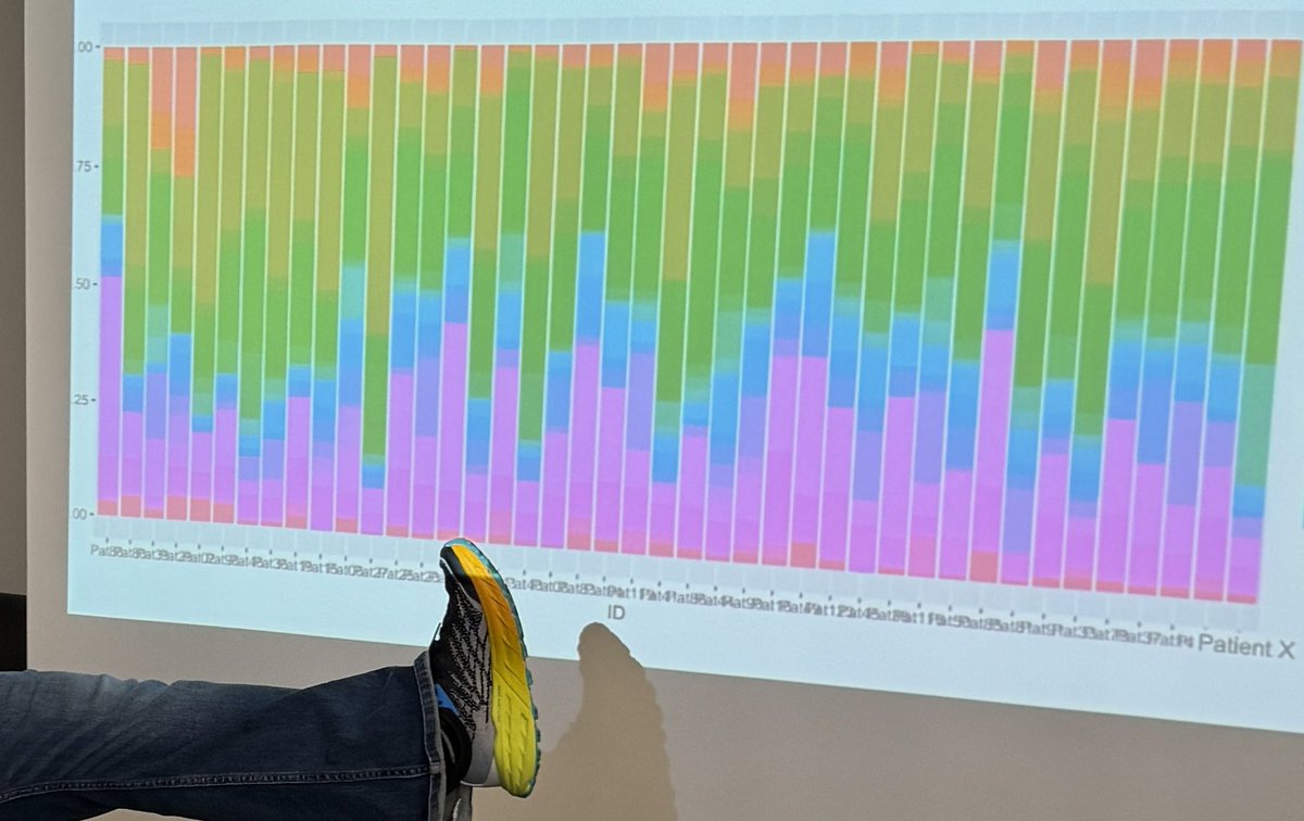 AC Gomez (@medpeedskidneys) on Twitter photo When you and the data show up wearing the same outfit to lab meeting. #researchfauxpas #science <a href="/TheSampsonLab/">Sampson Lab for Kidney Genomics</a> When you and the data show up wearing the same outfit to lab meeting. #researchfauxpas #science <a href="/TheSampsonLab/">Sampson Lab for Kidney Genomics</a>