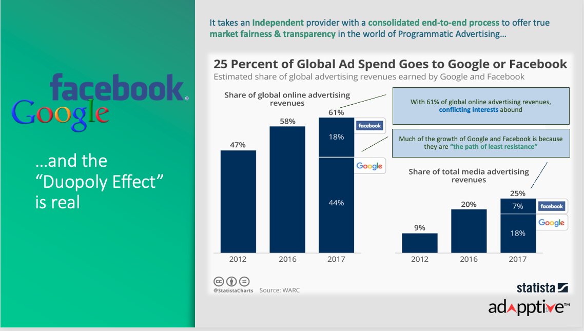MarcusJBrook's tweet photo. @lulumeservey @azeem Here's a slide from our 2014 deck explaining how Big Tec was killing publishers... Alas, how terrible is wisdom when it brings no profit for the wise! https://t.co/yf7cNQfEjb