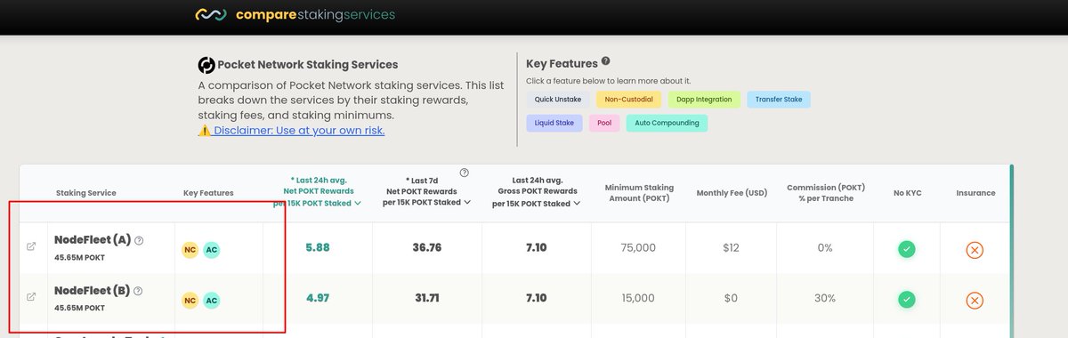 Top 1
Dando la paraaaa 🔥🇩🇴🔥🇩🇴
Guess who's back baby? The fleet <a href="/nodefleet/">Nodefleet</a> 🚀🚀