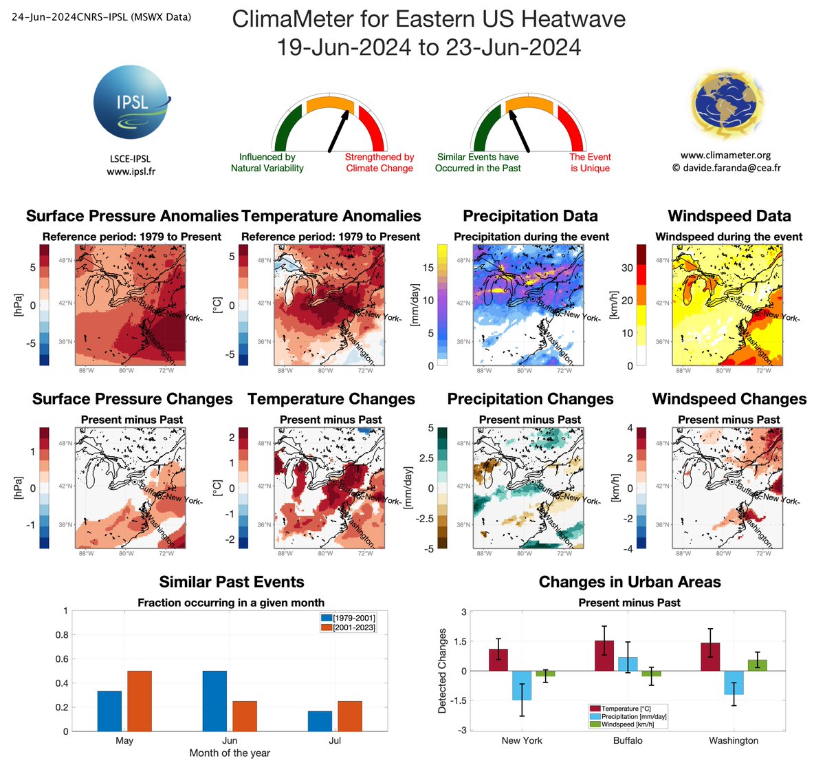 ClimaMeter (@climameter) on Twitter photo #NewReport 🌡️Extreme temperatures in Eastern United States likely influenced by both human-driven climate change and natural variability. 📊Full Report: climameter.org/20240619-23-ea… ✍️ Authors: Tommaso Alberti, <a href="/ErikaCoppolaE/">Erika Coppola</a>, Rachel White, <a href="/DaviFaranda/">Davide Faranda</a>
<a href="/IPSL_outreach/">IPSL 🌍</a> #NewReport 🌡️Extreme temperatures in Eastern United States likely influenced by both human-driven climate change and natural variability. 📊Full Report: climameter.org/20240619-23-ea… ✍️ Authors: Tommaso Alberti, <a href="/ErikaCoppolaE/">Erika Coppola</a>, Rachel White, <a href="/DaviFaranda/">Davide Faranda</a>
<a href="/IPSL_outreach/">IPSL 🌍</a>