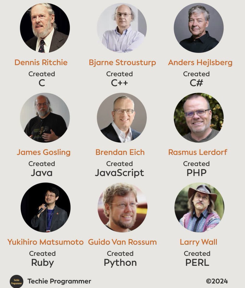Creators of Programming Languages
