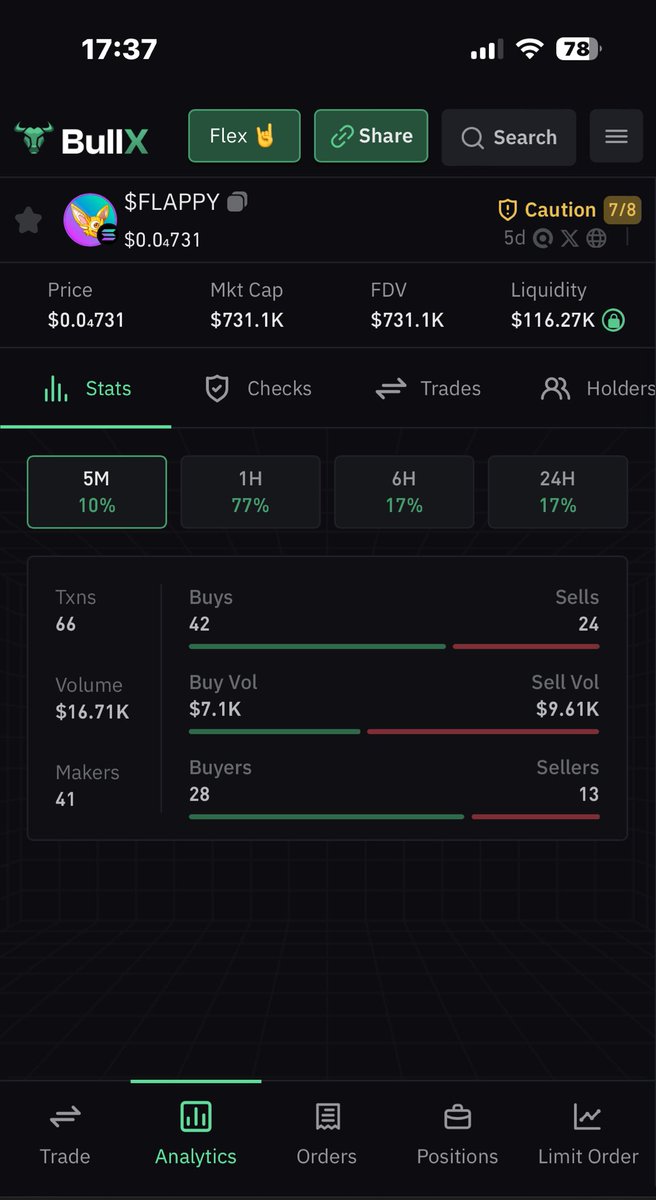 HmAJvE5e6UcjcSE3DjMJyAKzdcTnTK8HB2BTRiQyqfMd

Matt furie character = bullish 

(Yes this is a call)