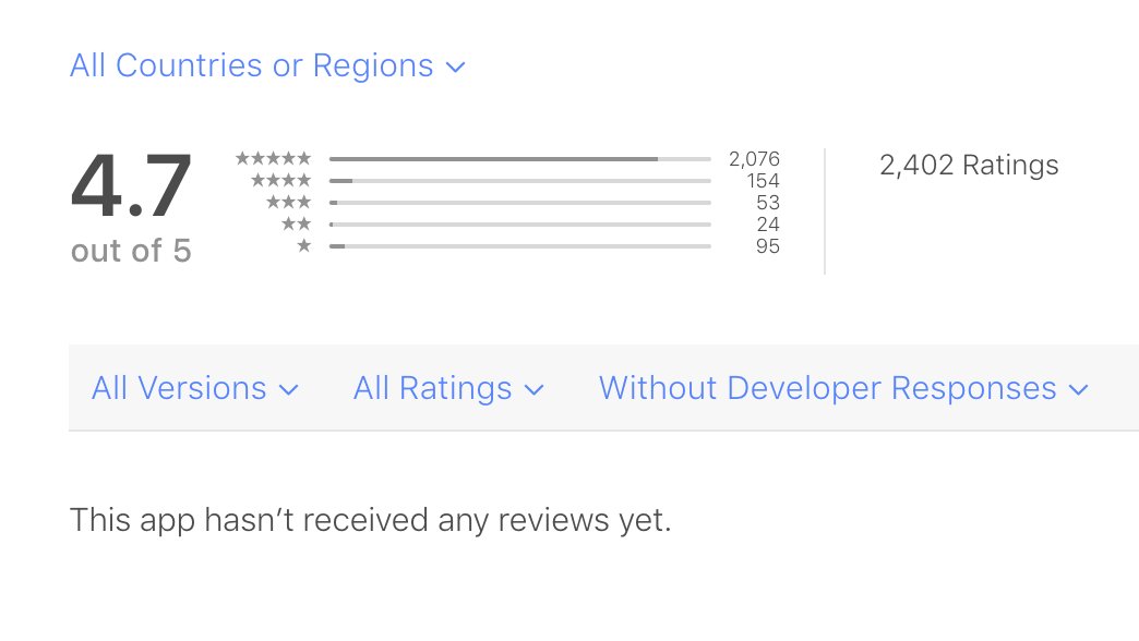 nice add to my morning routine lately has been checking for any new app store reviews

its an easy way to keep on top of responding to all of them and reporting spammy ones. apple has removed quite a few 1 star reviews that were clearly spam