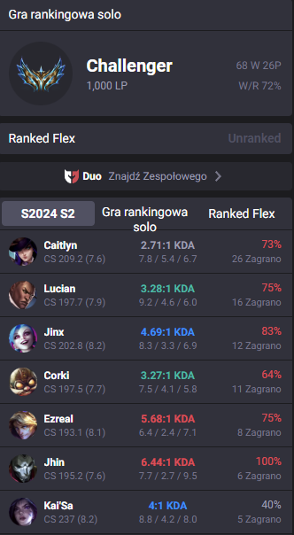 1000 lp x2
pretty happy with the 72%wr but couldve been better(lost a bit at the end)