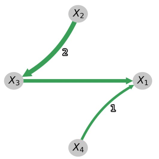 Jakob Runge (@runge_jakob) on Twitter photo Bagged-PCMCI+ is out! A bootstrap approach to enhance precision+recall and confidence quantification for causal links. Check out our CLeaR paper: rb.gy/6t5gba and tigramite tutorial: rb.gy/db9ro1 #CLeaR2024 <a href="/ELLISforEurope/">ELLIS</a> <a href="/ERC_Research/">European Research Council (ERC)</a> <a href="/KDebeire/">Kevin Debeire</a> Bagged-PCMCI+ is out! A bootstrap approach to enhance precision+recall and confidence quantification for causal links. Check out our CLeaR paper: rb.gy/6t5gba and tigramite tutorial: rb.gy/db9ro1 #CLeaR2024 <a href="/ELLISforEurope/">ELLIS</a> <a href="/ERC_Research/">European Research Council (ERC)</a> <a href="/KDebeire/">Kevin Debeire</a>