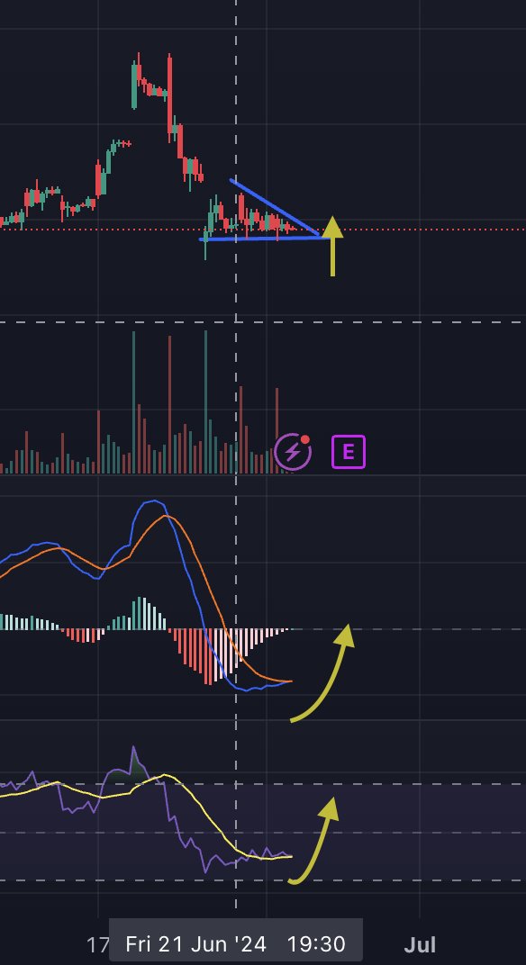 PFranzie's tweet photo. $MU Bought 170c Jul 5th expiry. Playing earnings, expecting a solid beat and upward momentum. https://t.co/XHrwOKRfOS