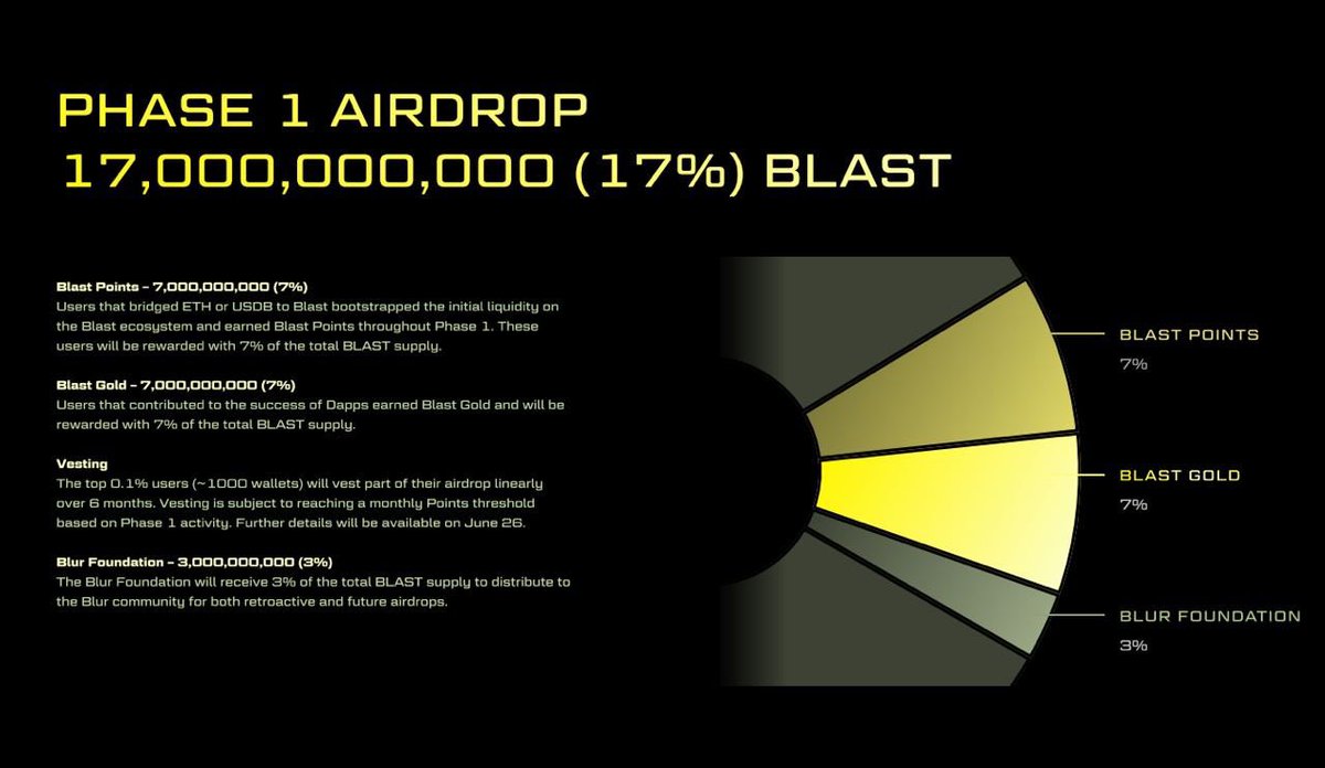 It's approaching✨
<a href="/Blast_L2/">Blast</a>