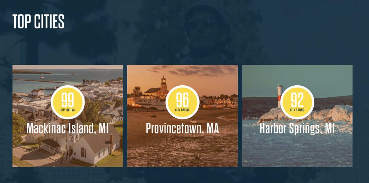 LMB (@mibicyclists) on Twitter photo Congratulations to Mackinac Island <a href="/mackinacisle/">Mackinac Island</a> and Harbor Springs on being named two of the top three small cities for bicycling in the US by <a href="/peopleforbikes/">PeopleForBikes</a>!
More: cityratings.peopleforbikes.org Congratulations to Mackinac Island <a href="/mackinacisle/">Mackinac Island</a> and Harbor Springs on being named two of the top three small cities for bicycling in the US by <a href="/peopleforbikes/">PeopleForBikes</a>!
More: cityratings.peopleforbikes.org