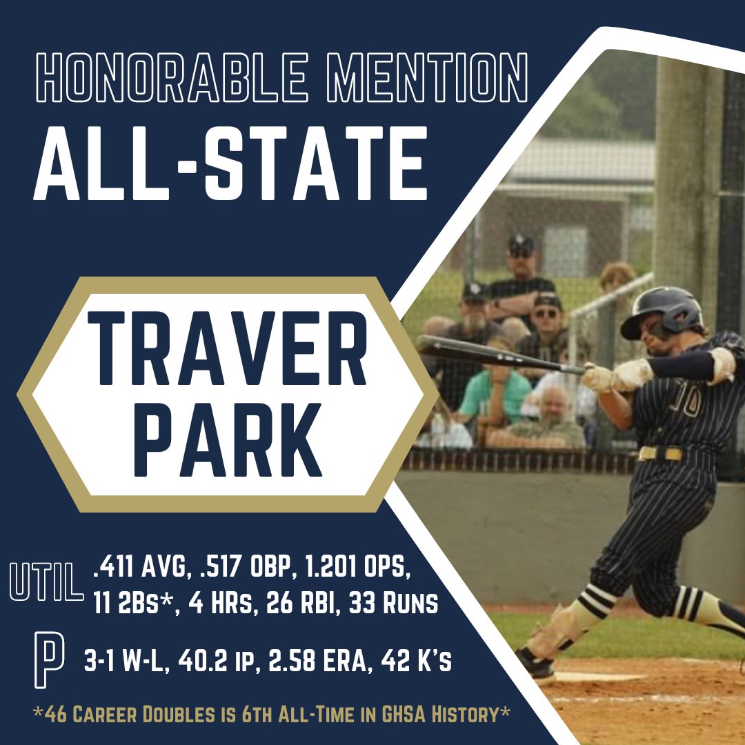Apalachee Baseball (@cheebaseballahs) on Twitter photo Congratulations to our very own <a href="/PowellJudah/">Judah Powell</a> & <a href="/ParkTraver/">Traver park</a> for being named to the <a href="/gdcbaseball/">Georgia Dugout Club</a> All-State Teams!
Both have enjoyed outstanding careers for Apalachee Baseball and we are grateful for their lasting impact on our program!
#FullBenefit Congratulations to our very own <a href="/PowellJudah/">Judah Powell</a> & <a href="/ParkTraver/">Traver park</a> for being named to the <a href="/gdcbaseball/">Georgia Dugout Club</a> All-State Teams!
Both have enjoyed outstanding careers for Apalachee Baseball and we are grateful for their lasting impact on our program!
#FullBenefit