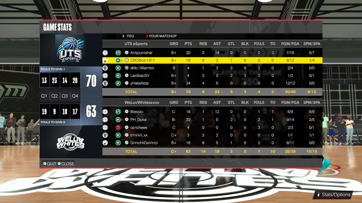 UTS eSports tweet media