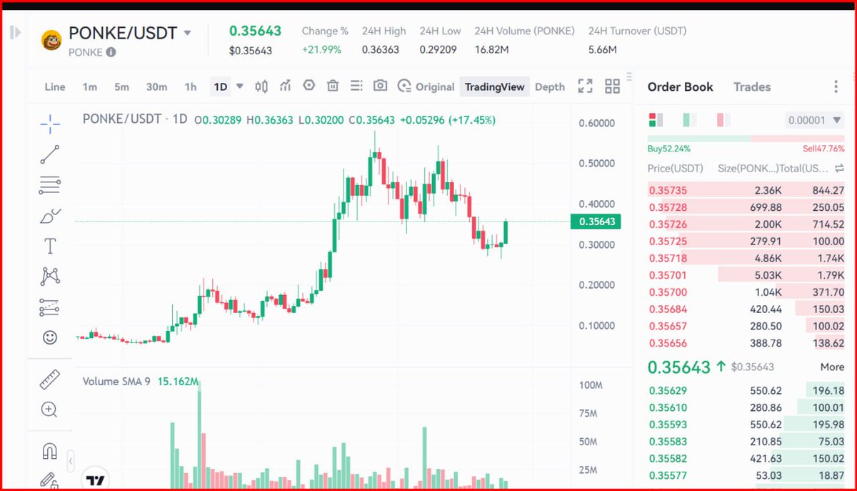 The Crypto Buddies (@TCB_crypto) / Posts / X