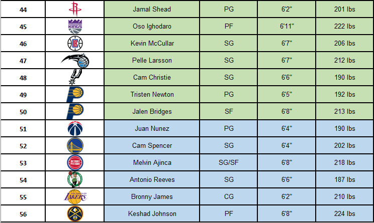mcfNBA's tweet photo. The NBA Draft is just 1 day away so here is my official 2024 NBA Mock Draft!

This is my full &amp; updated two-round mock draft, ranked &amp; tiered, specific to how I'd draft for each team if I was their GM.

I'd love to hear your thoughts on my mock draft &amp; how you'd draft!

#NBADraft https://t.co/C3QQbAvBXJ