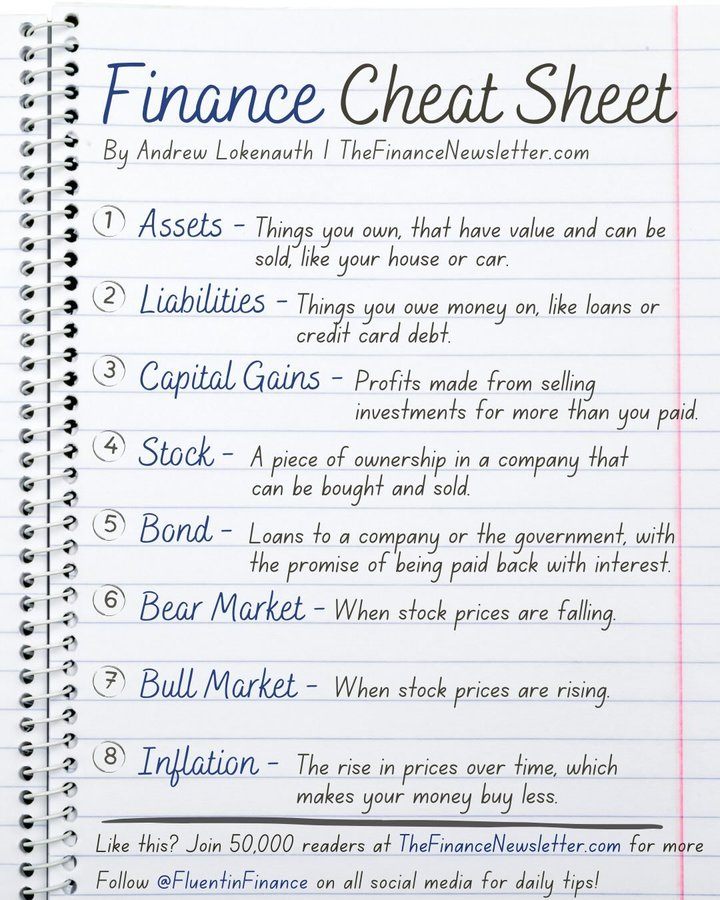 FluentInFinance's tweet photo. Teaching kids about money should be part of parenting because many schools don't do it.

Here are 8 must-know finance terms: https://t.co/tbpQJ5vhan