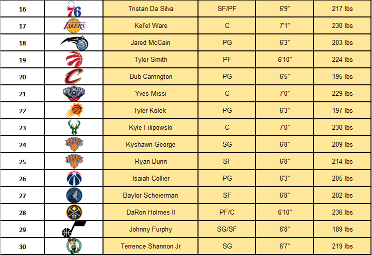 mcfNBA's tweet photo. The NBA Draft is just 1 day away so here is my official 2024 NBA Mock Draft!

This is my full &amp; updated two-round mock draft, ranked &amp; tiered, specific to how I'd draft for each team if I was their GM.

I'd love to hear your thoughts on my mock draft &amp; how you'd draft!

#NBADraft https://t.co/C3QQbAvBXJ