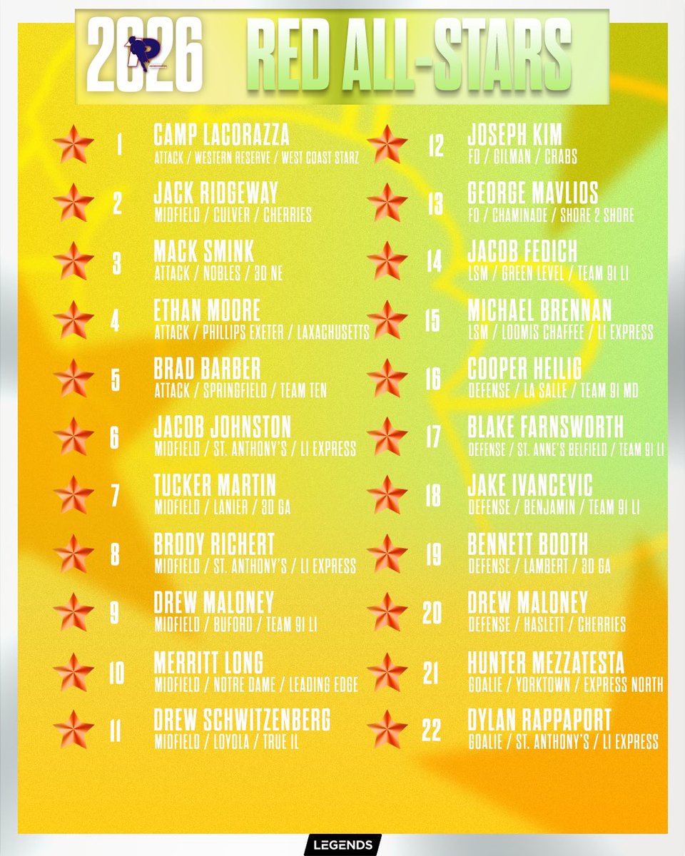 Congratulations to our 2026 One Percent All-Stars!