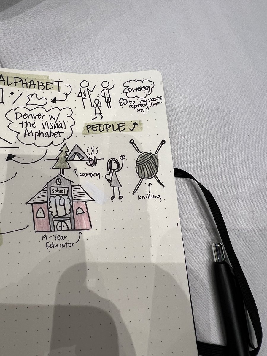 Introducing me in sketchnotes: 
<a href="/manuelherrera33/">Manuel S. Herrera</a>