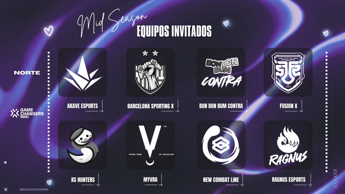 ¡Por fin llegó el torneo Mid Season de #VCTGameChangers! 🎉 Aquí están los 8 equipos invitados del NORTE que competirán por un premio de 3,000 USD.

<a href="/AkaveEsports/">Akave Esports</a> , <a href="/BSCeSportsECU/">BSC eSports Team</a> , <a href="/BonBonBumContra/">Bon Bon Bum Contra🇨🇴⚡</a> , <a href="/fusionfsgg/">FUSION</a> , <a href="/KSTeamVAL/">KS Hunters</a> , <a href="/Myvraesports/">MYVRA by WaveLabs</a> , <a href="/NewCombatLine/">New Combat Line</a> , <a href="/RagnusEsports/">Ragnus Esports</a>

¡No