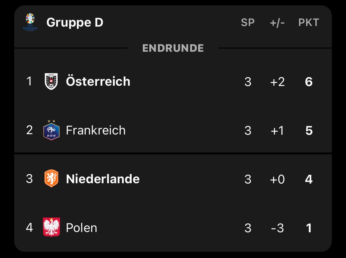 WIR SIND TABELLEN ERSTER 🇦🇹🇦🇹
#oefb #sieger