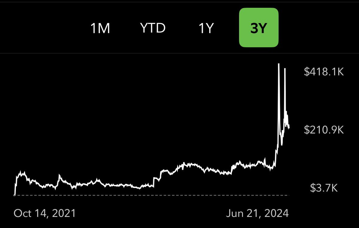 GBBangin_'s tweet photo. $GME It's always a great day to BUY & HOLD even more GME!! 🏴‍☠💎✨

If this is what 3 years of buying and holding a deep value investment looks like, then I'm excited to see what another 3 years of gains can grow into. 

#GameStop #GME #DeepValueInvestment #OnlyUP #LFG #ILikeTheStock