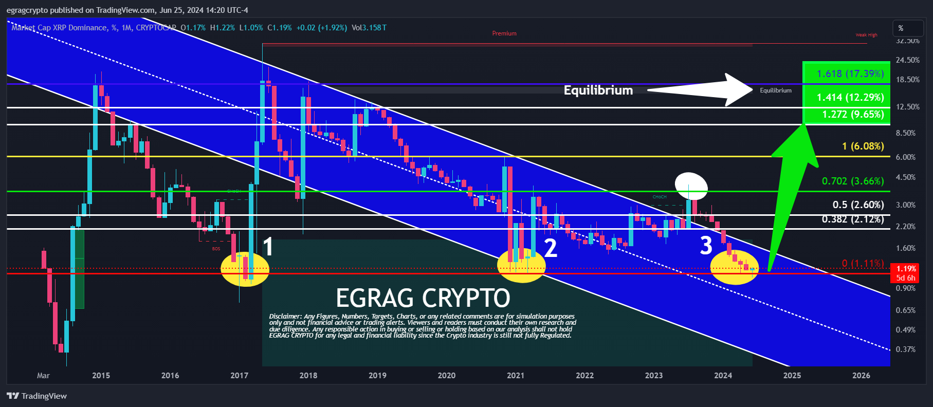 XRP Price Analysis