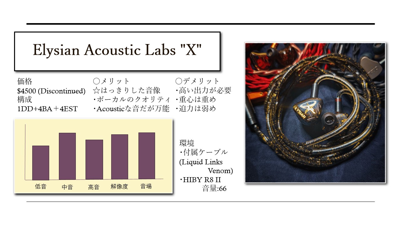 【最終値下げ】Elysian Acoustic Labs X 最終値下げ】Elysian Acoustic Labs X - メルカリ