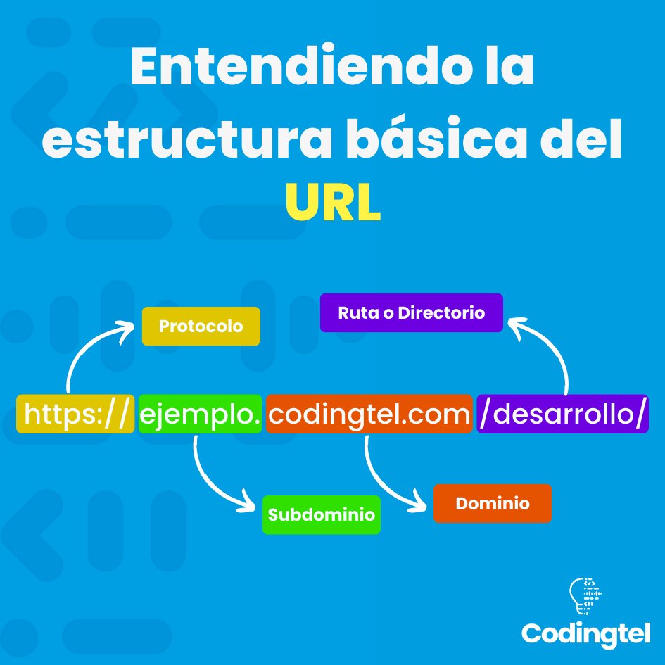 codingtel's tweet image. Comprender la estructura del URL, es una habilidad fundamental para cualquier profesional que trabaje en el entorno digital. ¡Aprovecha esta información para navegar y compartir contenido de manera más segura y efectiva!
#URL #Codingtel #SEO