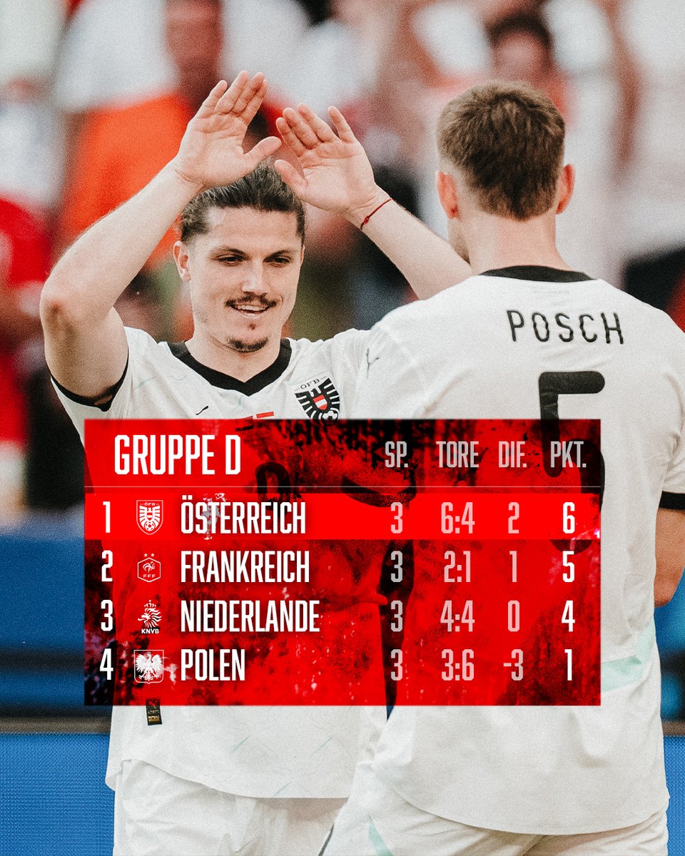 ÖFB - oefb.at tweet media