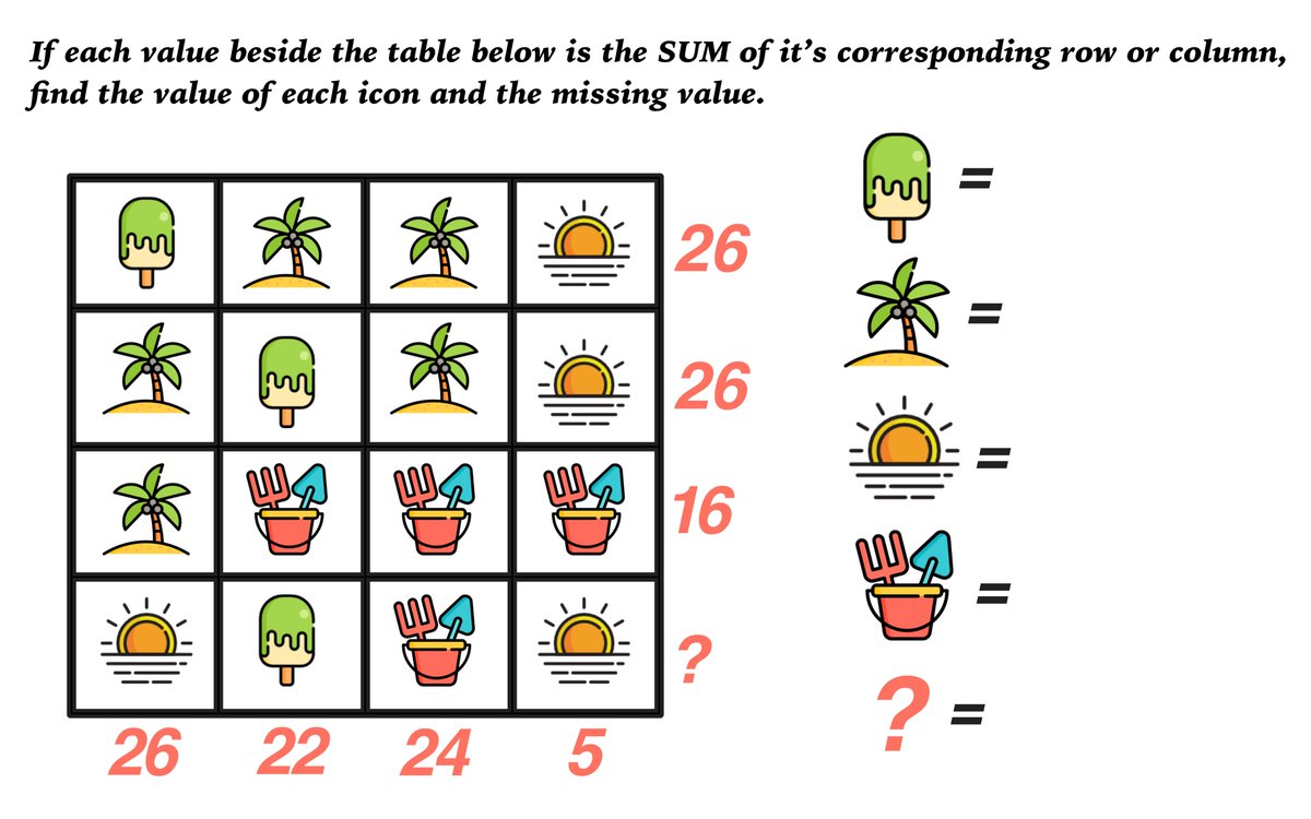 our #math thinking today