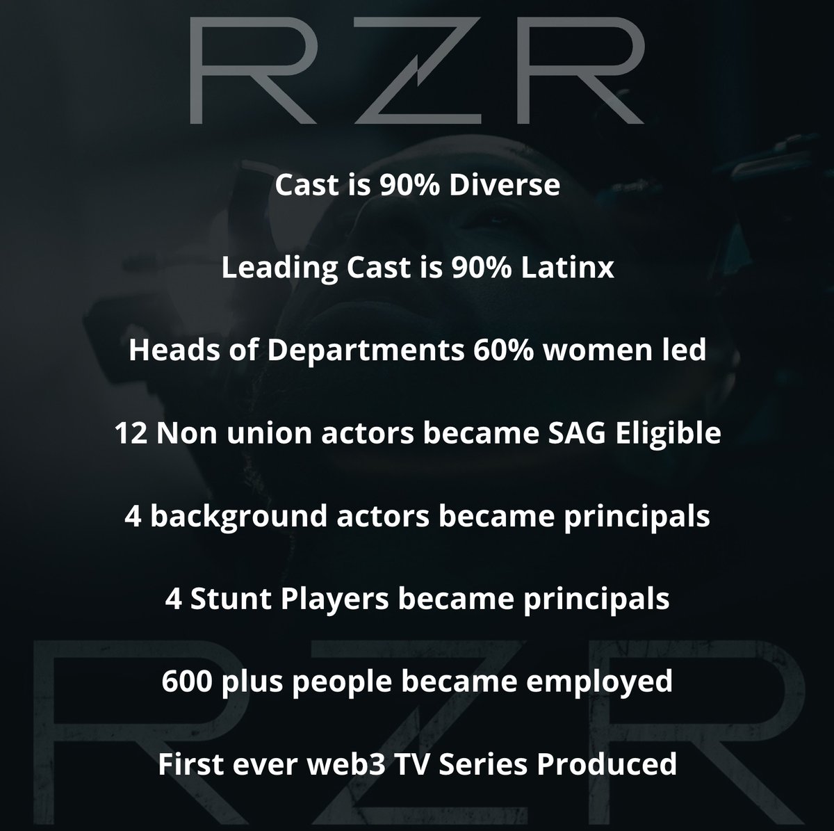 RZRseries's tweet photo. Celebrating the diversity and successes of RZR Cast and Crew!
We strive to create opportunities, foster an inclusive environment, and support and uplift our community
#TelevisionAcademy #Emmy #DEI #Diversity #EquityAndInclusion #DiversityInclusion #LatinX #LatinActors #AfroLatino #DavidBianchi #Bianchi #RZRSeries #RZR