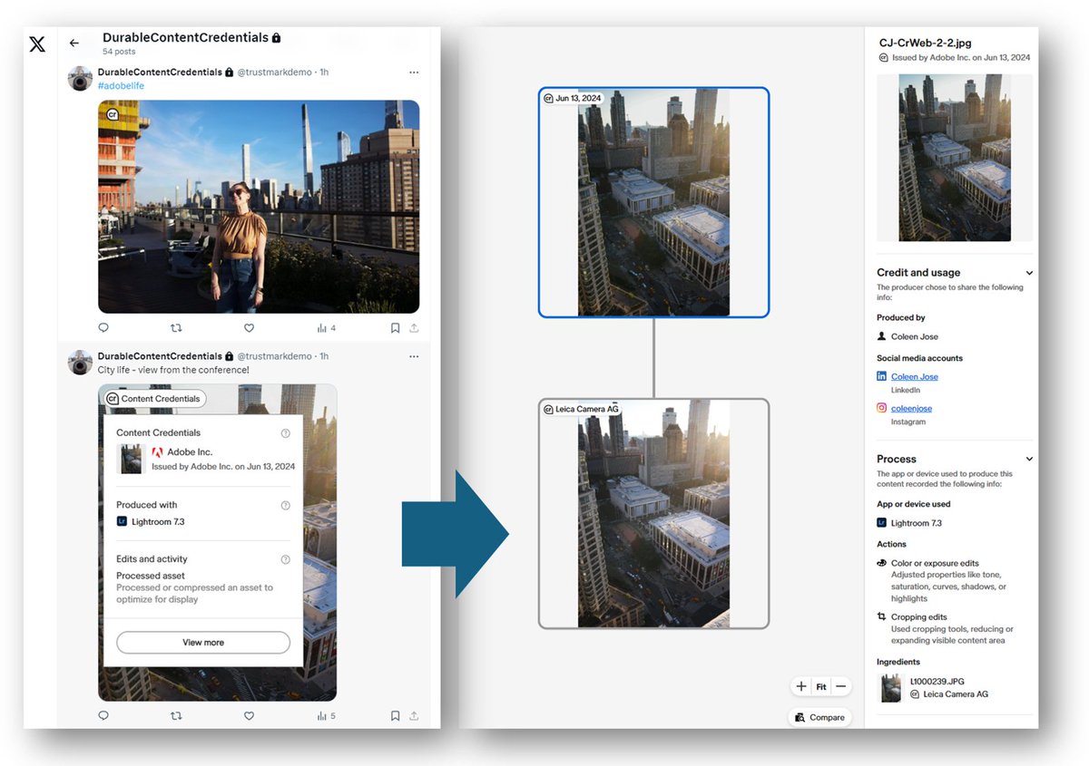 Content Authenticity Initiative (@contentauth) on Twitter photo What happens when social media platforms remove Content Credentials metadata? A new paper by John Collomosse (<a href="/JCollomosse/">John Collomosse</a>), Principal Scientist, Adobe Research, and Andy Parsons (<a href="/andyparsons/">Andy S. Parsons</a>), Sr. Director, Content Authenticity Initiative, describes the triad of technologies What happens when social media platforms remove Content Credentials metadata? A new paper by John Collomosse (<a href="/JCollomosse/">John Collomosse</a>), Principal Scientist, Adobe Research, and Andy Parsons (<a href="/andyparsons/">Andy S. Parsons</a>), Sr. Director, Content Authenticity Initiative, describes the triad of technologies