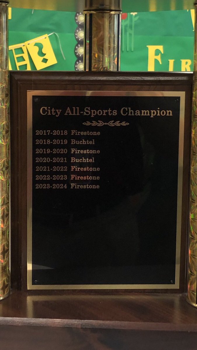 APS Athletics (@apsathletics1) on Twitter photo CONGRATULATIONS to Firestone, winner of 2023-24 City Series All-Sports Trophy! ๐ <a href="/AkronPublic/">Akron Public Schools</a> <a href="/beaconjournal/">Akron Beacon Journal</a> <a href="/AkronOhioMayor/">Mayor Shammas Malik</a> <a href="/falcons_all/">Firestone Falcons All Sports Boosters</a> <a href="/FirestoneCLC/">Firestone HS</a> <a href="/NEOZoneHS/">NEO Zone HS Sports</a> CONGRATULATIONS to Firestone, winner of 2023-24 City Series All-Sports Trophy! ๐ <a href="/AkronPublic/">Akron Public Schools</a> <a href="/beaconjournal/">Akron Beacon Journal</a> <a href="/AkronOhioMayor/">Mayor Shammas Malik</a> <a href="/falcons_all/">Firestone Falcons All Sports Boosters</a> <a href="/FirestoneCLC/">Firestone HS</a> <a href="/NEOZoneHS/">NEO Zone HS Sports</a>
