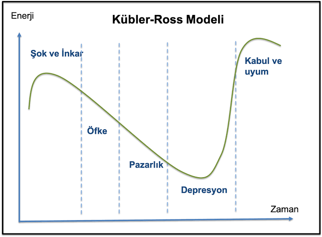 Duman, 11 yıl sonra yeni albüm çıkarmış. Yeni eserleri beğenme sürecimiz:
