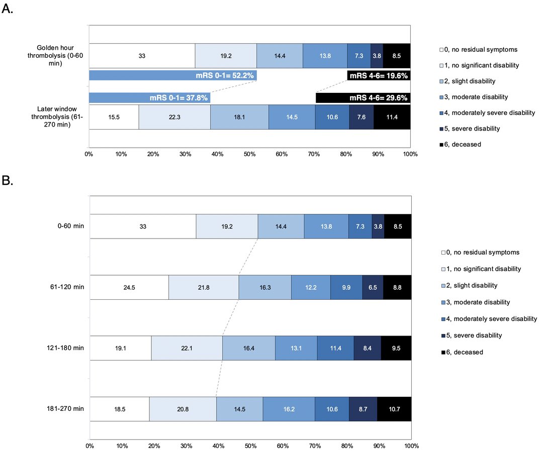 Alkhiri_A's tweet photo. What is the impact of golden hour IVT on stroke outcomes?

Thrilled to share our latest publication in the highly-esteemed Annals of Neurology (2022 IF 11.2). 

full paper: https://t.co/RPi2L92p7G https://t.co/BqkcpoR69v