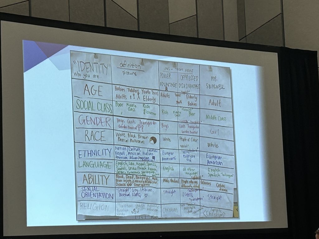 Perspective taking is so necessary to protect our ability to empathize. <a href="/GladeJeff/">Jeff Glade</a> has given me so much to think about! #istelive