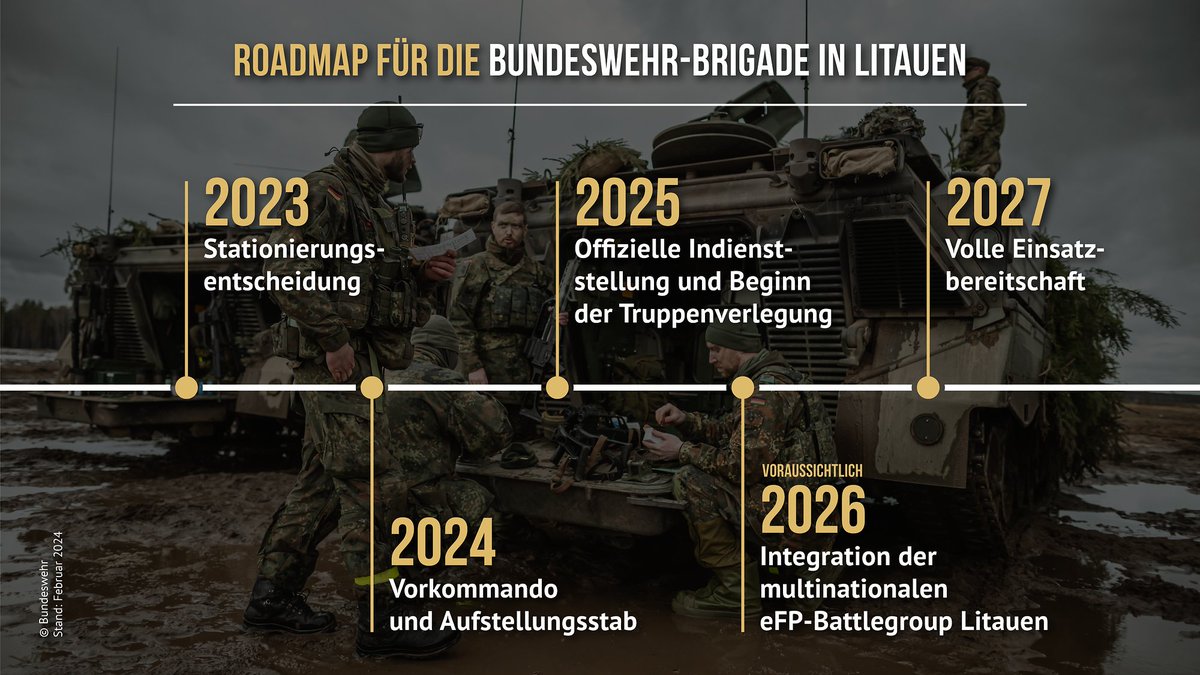 Heute vor einem Jahr fiel die Entscheidung zur dauerhaften Stationierung einer 🇩🇪 Brigade in #Litauen. In nur 1 Jahr wurde vorbildliche Pionierarbeit geleistet: Personal, Material, Infrastruktur, Attraktivität. Ich danke allen Beteiligten für die Fortschritte und sage: weiter so!