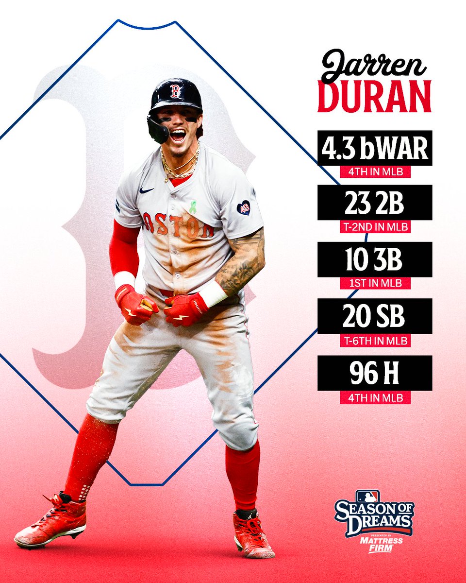 MLB's tweet photo. Jarren Duran’s 5-tool skillset has been on full display this season for the @RedSox.

(MLB x @MattressFirm) https://t.co/B6O2P34viu