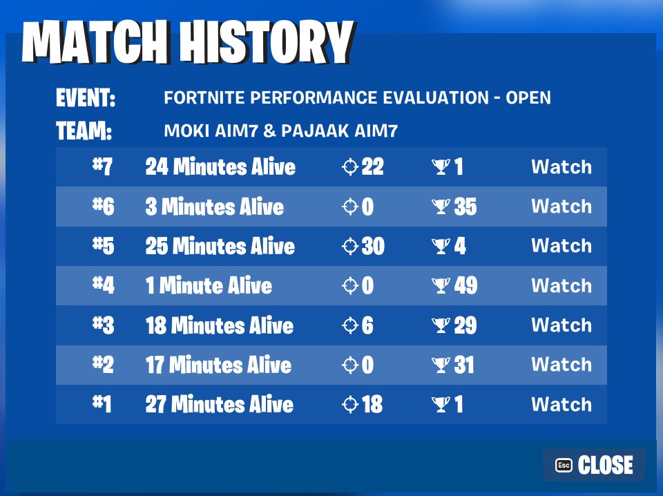 MokiFN's tweet image. Full passion top 150 w @PajaakFN