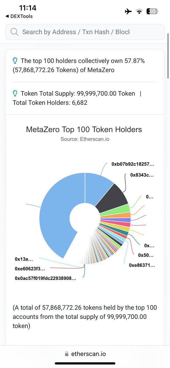 semihkaradxb's tweet image. #mzero 100m supply 58m holders. great team great invester. if come soon any market . buyers buy more then 2$ .