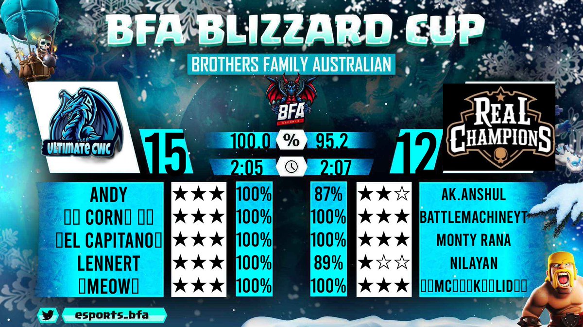 Qualifier of bfa blizzard cup, lets keep going team💪