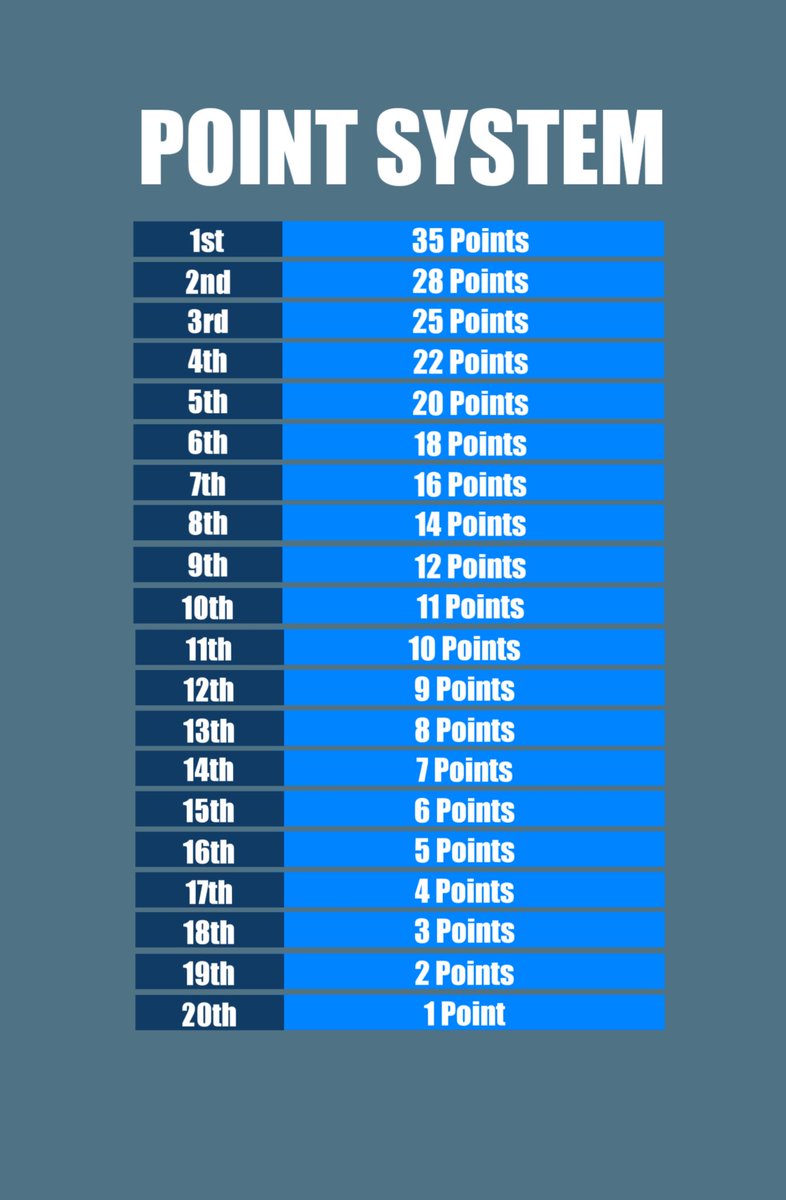 Our new points system heading into the new season. This will result in a closer championship battle.