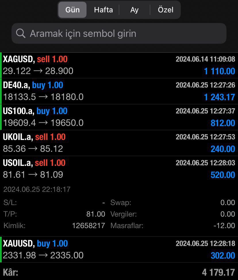 ✅#USOİL.a Sell TP: 81,00

İşlemi manuel aldım kasaya attım 520 USD 🇹🇷17.133,01 Türk Lirası kazanç bırakmıştır🇹🇷 bereket versin🧿🙏🏻

#dax #us100 #ger #ons #NASDAQ #xauusd #xagusd #brent #wti #oil #usd #gbpusd #eurusd #jpy #usd #usdtry #btc  #coin #binance   #kripto #forex #analiz