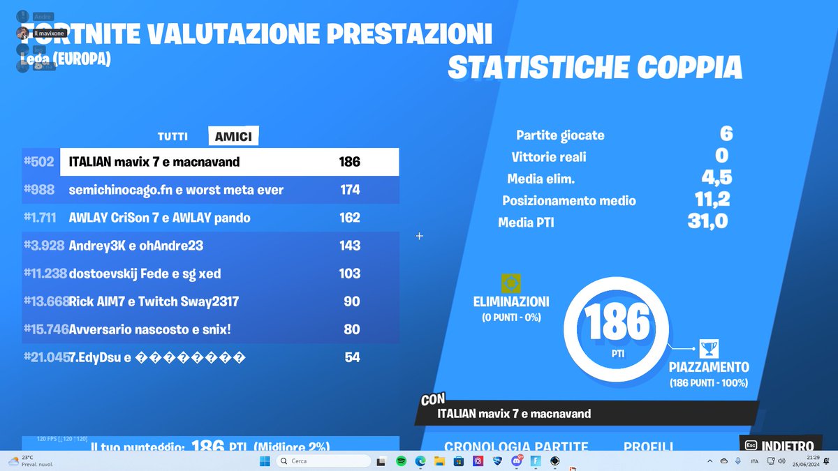 top 500 (peggior torneo mai giocato)