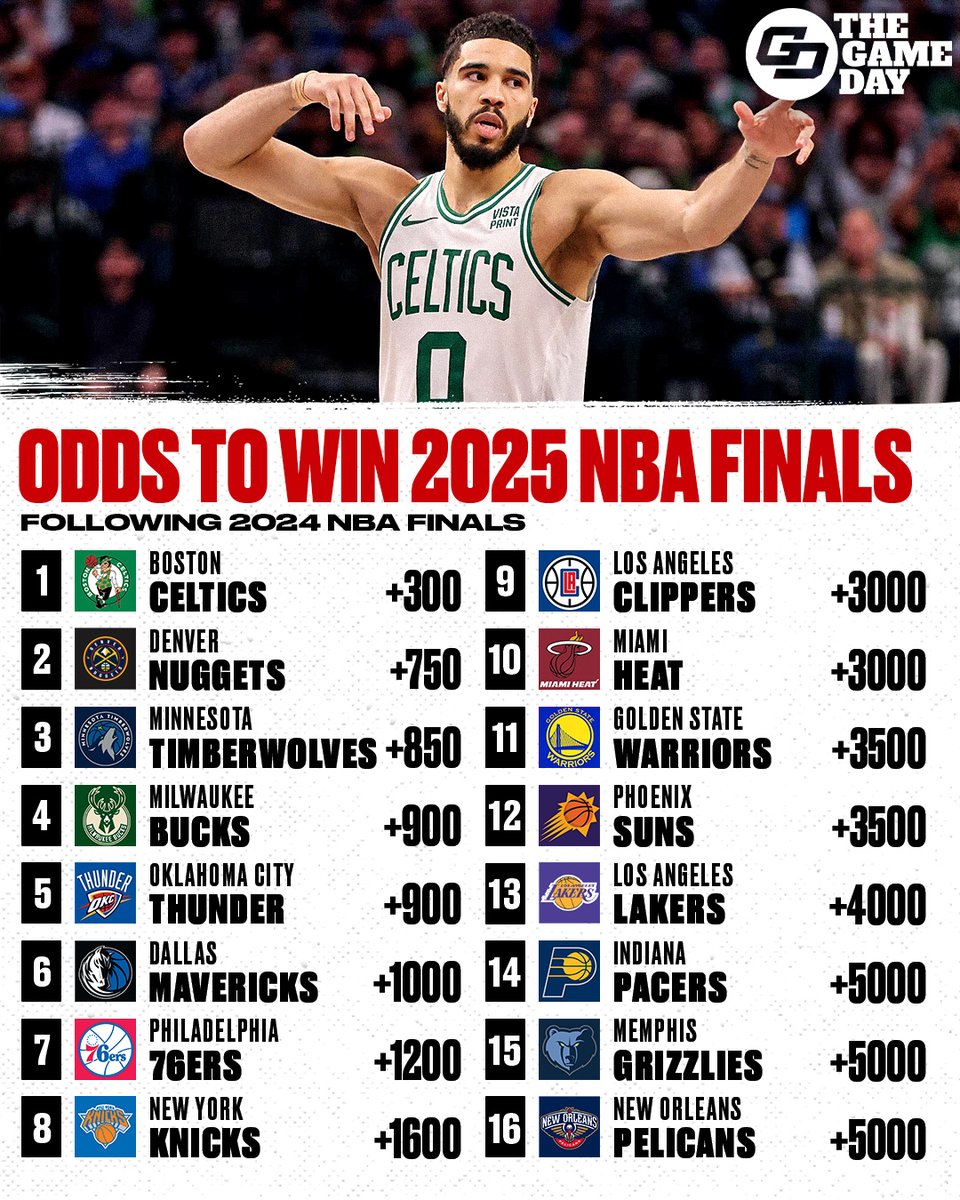 NBA Finals Coaches 2025: A Deep Dive into Strategy and Success