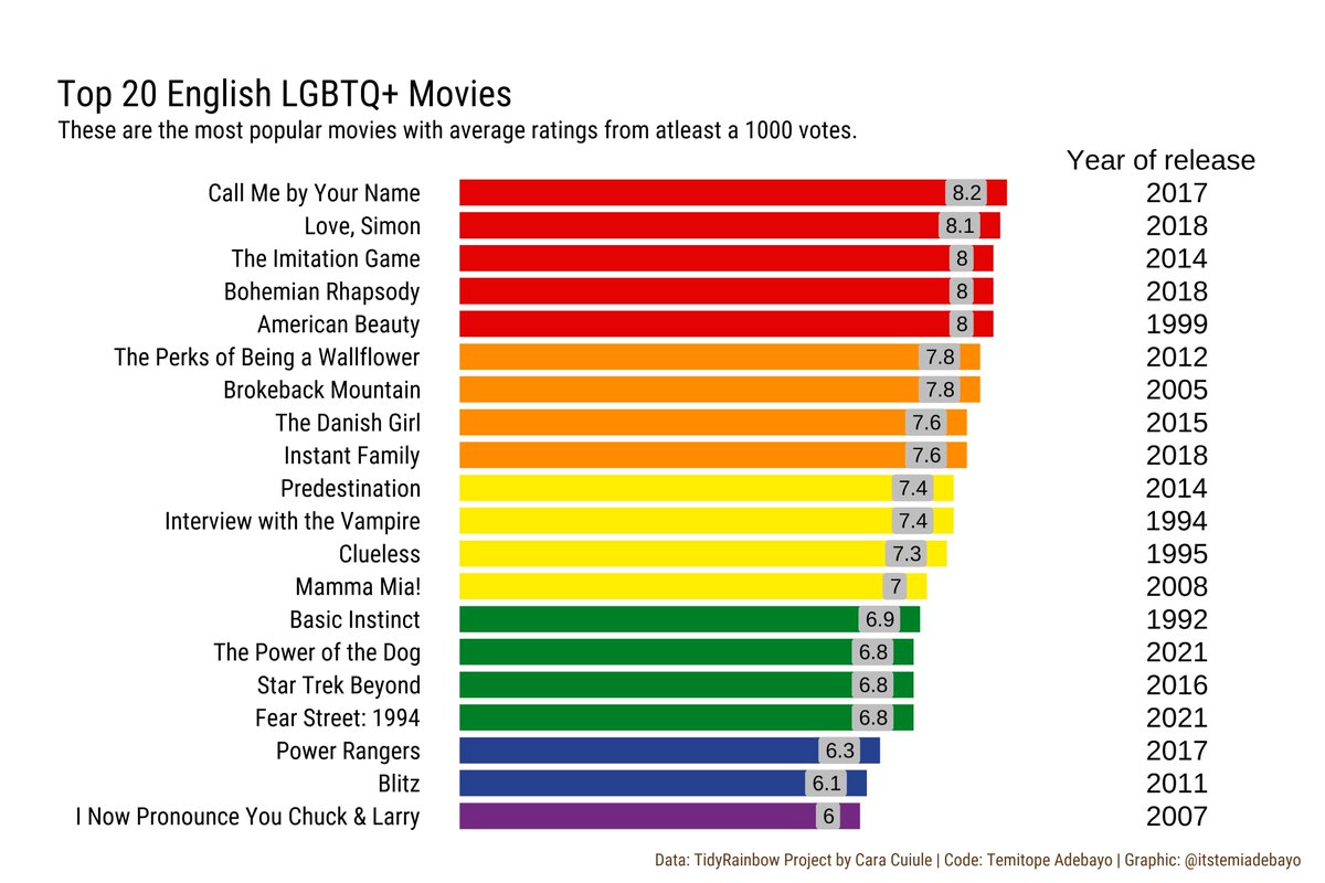 Temitope tweet media