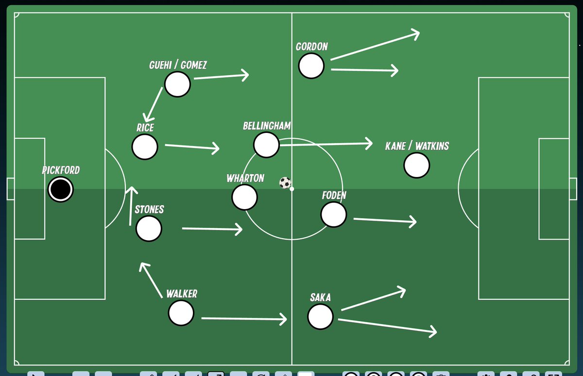 jj_bull's tweet image. Like if you absolutely have to have all your best players on the pitch at the same time, you might as well try it