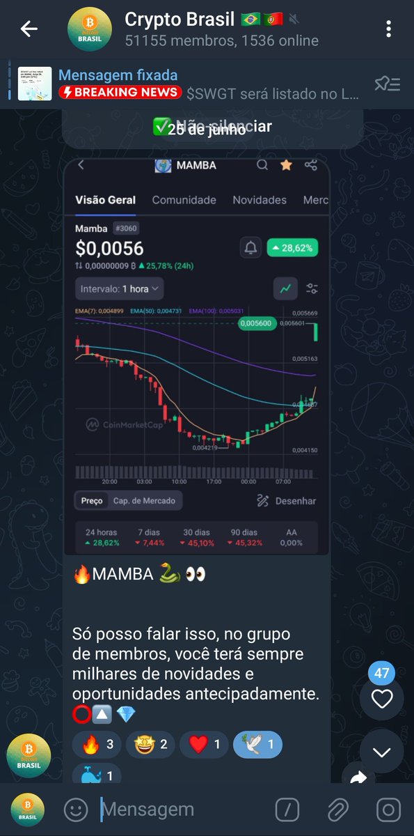 BrasilLabs's tweet photo. 💥💲🐍 $MAMBA  #Bitcoin #Memecoin #BASE   Falamos da $MAMBA dentro da comunidade #CRYPTOBRASIL #TELEGRAM  
Venha fazer parte da comunidade de criptomoedas, informações que mais crescem no continente. #Telegram  @CRYPTOBRASIL https://t.co/uNupEnEDC9