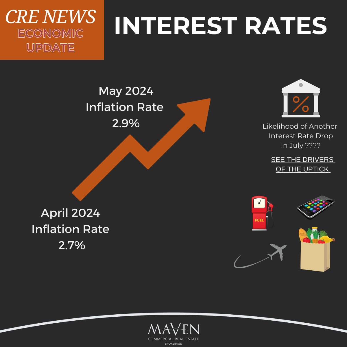 Maven Commercial Real Estate, Brokerage (@mavencommercial) on Twitter photo Inflation in Canada ticked up to 2.9% in May, driven by higher costs for services like rent, cell services, and travel. Is this an indication interest rates will hold throughout the summer & into the fall? Check out the story: globalnews.ca/news/10586218/…
#Economy #Inflation #Canada Inflation in Canada ticked up to 2.9% in May, driven by higher costs for services like rent, cell services, and travel. Is this an indication interest rates will hold throughout the summer & into the fall? Check out the story: globalnews.ca/news/10586218/…
#Economy #Inflation #Canada