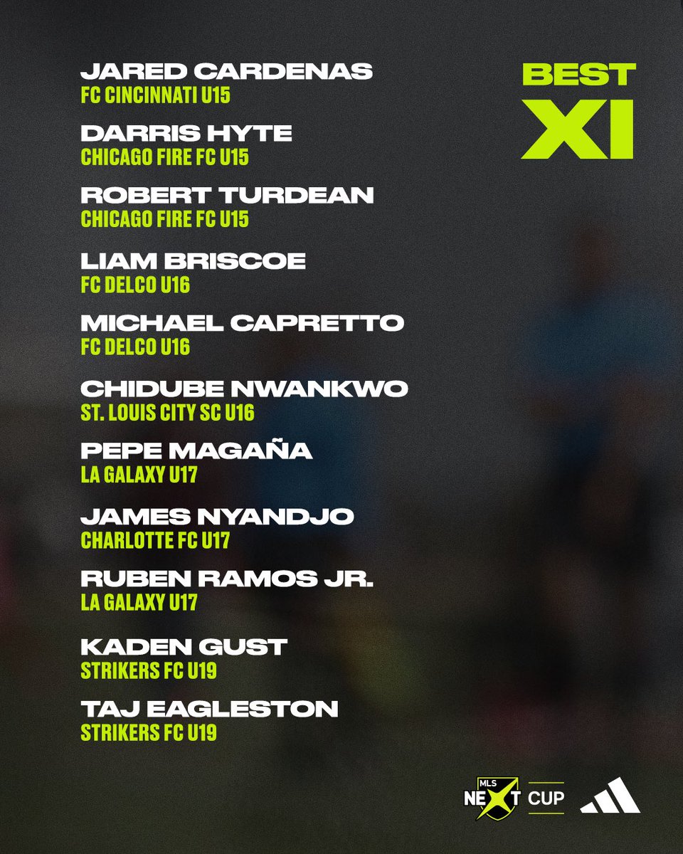 MLSNEXT's tweet photo. It may have been the playoffs but these ballers don’t play 😮‍💨

Congratulations to the standout players named to the 2024 MLS NEXT Cup Best XI squad.

#MLSNEXTCup | @adidasfootball https://t.co/hzOLjnF5vY